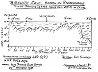 WRPC J1 Birkwith Cave (Depth Soundings)